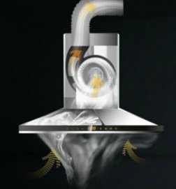 【小二講裝修】第68期 油煙機的挑選